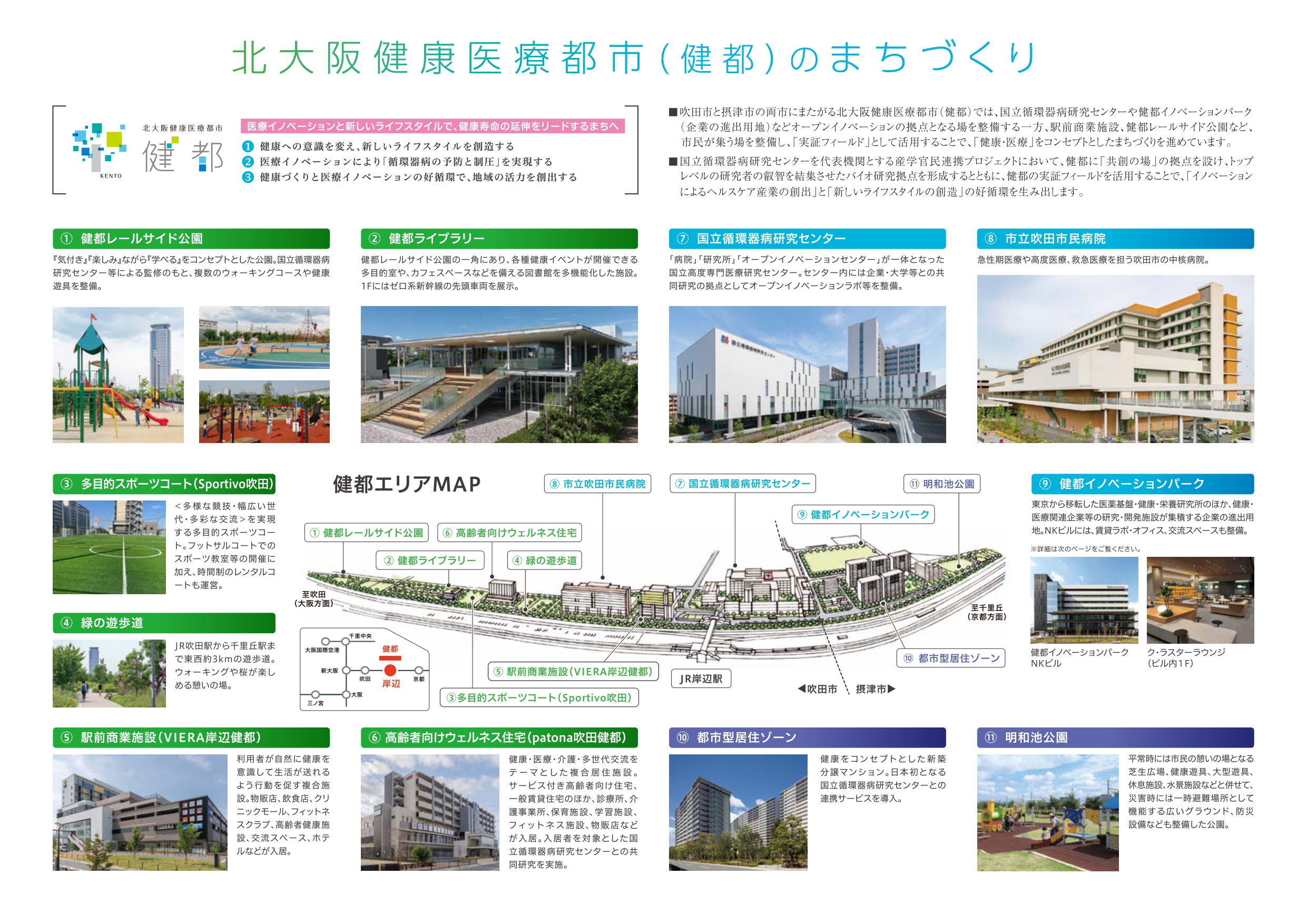 北大阪健康医療都市（健都）のまちづくり パンフレット